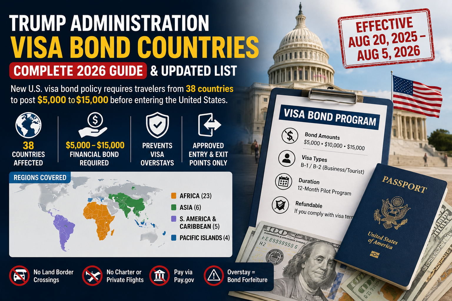 Trump Administration Visa Bond Countries: Complete 2026 Guide and Updated List